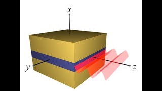 Lecture  Waveguide Analysis Setup [upl. by Akemit]