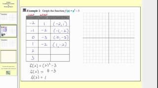 Graphing Functions by Plotting Points  Quadratic L84 [upl. by Atwater]