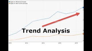 Trend Analysis [upl. by Anaylil]