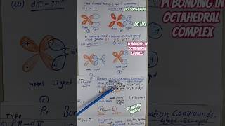 Pi Bonding in Octahedral complexes shorts chemistry neet iitkset net [upl. by Arral]