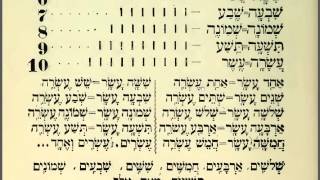 50 Learn Hebrew Alphabet Reading Lessons for Beginners Read for Prayers and the Bible [upl. by Ru596]