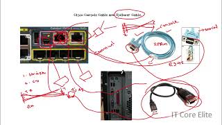 Cisco CCNA Tamil  Getting into Console Cisco Device  The Tech Nexus World [upl. by Elleira614]