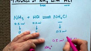 Easy way to understand the NH3 with HCl Titration [upl. by Rekab]