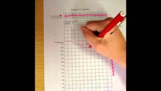 How to construct a climate graph instruction only [upl. by Ilagam]