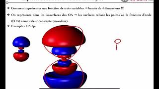 012 Représentation des orbitales atomiques [upl. by Grimona346]