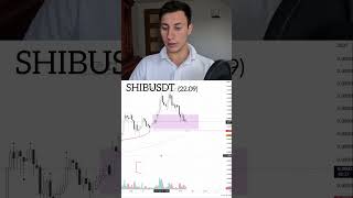 🟢 Крипта Прогноз SHIBA зараз 2209 Актуально trading crypto крипто pepe shiba [upl. by Mareld]