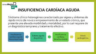 INSUFICIENCIA CARDÍACA CONGESTIVA quotICCquot [upl. by Heydon]