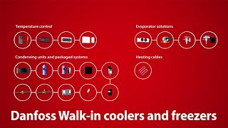 Go Beyond Cool Walkin coolers and freezers product portfolio from Danfoss [upl. by Namsaj]