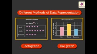 Data Representation  Pictograph amp Bar Graph  Mathematics Grade 2  Periwinkle [upl. by Hekking431]