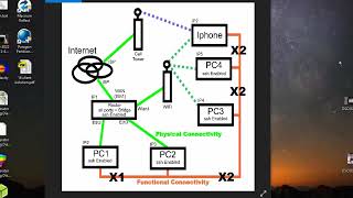 17SafeMode surprise and WIFI Client Isolation [upl. by Kirad]