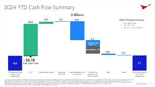 ConocoPhillips COP Q3 2024 Earnings Presentation [upl. by Brendis]