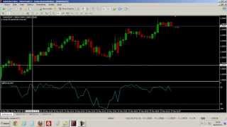 Tutorial williams percent range no metatrader [upl. by Pelaga]