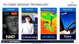 InVehicle Sensing Using NearInfrared Light for Driver and Occupant Monitoring [upl. by Eirot757]