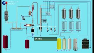 FCC  The Fluid Catalytic Cracking Process [upl. by Ynes]