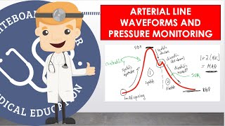 Arterial Line Waveforms And Pressure Monitoring  How It Works And Waveform Basics [upl. by Loleta]