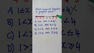 gedmath hisetmath gedtest  Graph Compound Inequality on a Number Line [upl. by Itoyj]