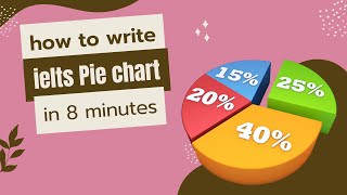 Learn How to write an IELTS Pie CHART in 8 minutes [upl. by Mirelle593]