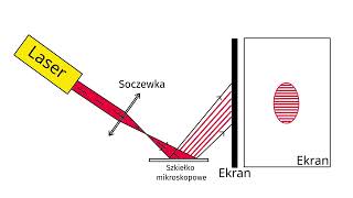 Interferencja światła na cienkich warstwach [upl. by Enoob]