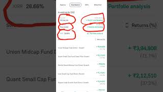 My 57 Lakhs 😲 Mutual Fund Portfolio 20K Profit 📈  1 Crore Target  Begginer In Mutual Fund [upl. by Rianna236]