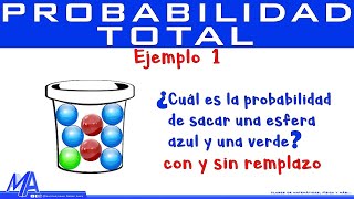 Teorema de la probabilidad total  Ejemplo 1 [upl. by Ravid119]