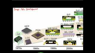 30 years of IC packaging [upl. by Sasnak]