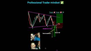 Professional trader mindset ✅ beginner mindset ❌ price action trading fake nifty banknifty forex [upl. by Nolur]