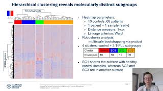 Gene expression profiling reveals  Nathan Mikhaylenko  TransMed  Poster  ISMBECCB 2021 [upl. by Pennie]