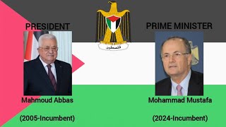 National Anthem State of Palestine Fidaī [upl. by Hagep]