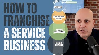 How to Franchise a Service Based Business [upl. by Ycram]