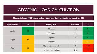 Glycemic Load Tamil [upl. by Inat967]