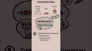 Jak Szybko Opanować Angielskie Czasy z Dysleksją  Prosty Wizualny Przewodnik [upl. by Bui]