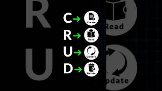 CRUD Explained in 1 Minute shorts programming [upl. by Eissert508]