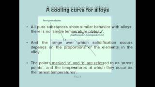 COOLING AND SOLIDIFICATION OF METAL ALLOYS [upl. by Enoval]