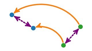 Orthogonale Abbildungen und orthogonale Matrizen [upl. by Salvadore38]