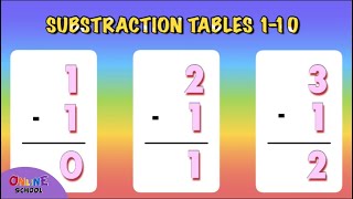 Subtraction Table 110 Flashcard Subtraction Table 110 Flashcard Subtraction [upl. by Anoel]