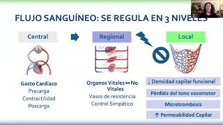 Clase 2  Curso de Monitoreo Cardiovascular y Metabólico [upl. by Akcirret]