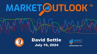 Market Outlook  07192024  David Settle [upl. by Bang]