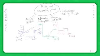 Using and Interpreting Graphs  GCSE Maths  Tutorial amp Practice Question [upl. by Oruhtra]