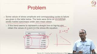 Lecture 26 Part 1  Fatigue Failure of Materials Features of Fatigue Failure [upl. by Arerrac]