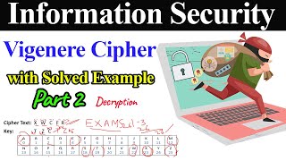 Vigenere Cipher with Solved Example  Part 2 Decryption [upl. by Marguerie]