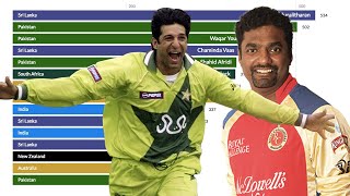 Top 15 Cricketers Ranked By ODI Wickets Taken 1971  2019 [upl. by Jobi]