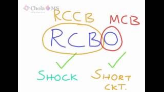 Difference between various shock Protection Devices [upl. by Baiel]