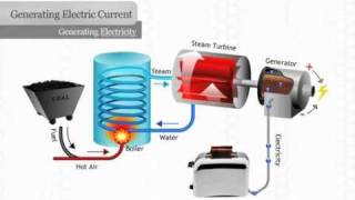 Generating Electricity [upl. by Graves356]