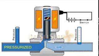 Solenoid Valve Working YouTube [upl. by Aphrodite]