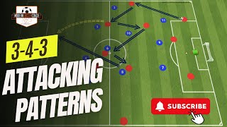 343 Attacking amp BuildUp Patterns to Score Goals [upl. by Yetti]