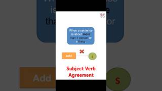 SubjectVerb Agreement I English Grammar shorts [upl. by Cyprus]