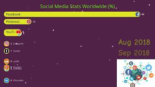 Social Media Stats WorldwideNew✨ [upl. by Laval]