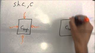 Specific Heat Capacity [upl. by Saire]