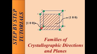 Families of Crystallographic Directions and Planes [upl. by Lillis]