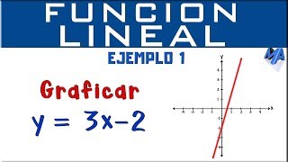 Gráfica de la función lineal  Ejemplo 1 [upl. by Margalit]